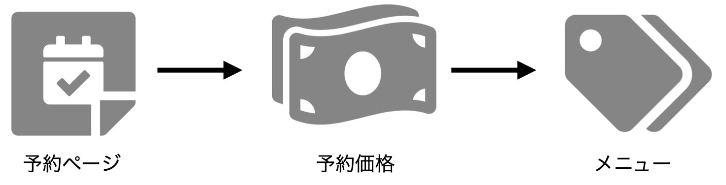 予約ページ→予約価格→メニュー