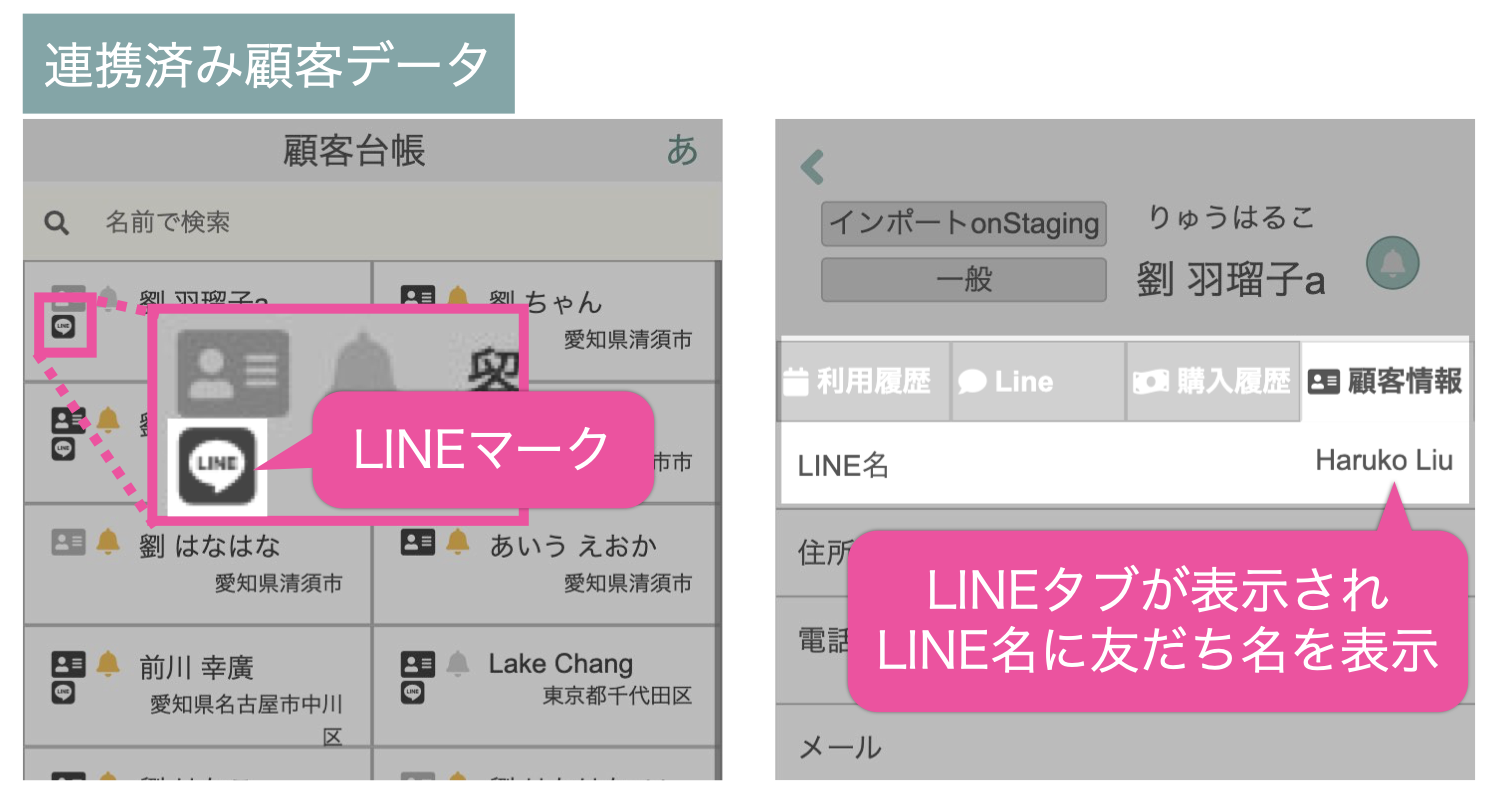 連携済み顧客データ：LINEマーク・LINEタブが表示され、LINE名に友だち名を表示