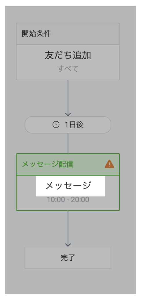 メッセージ配信>メッセージ