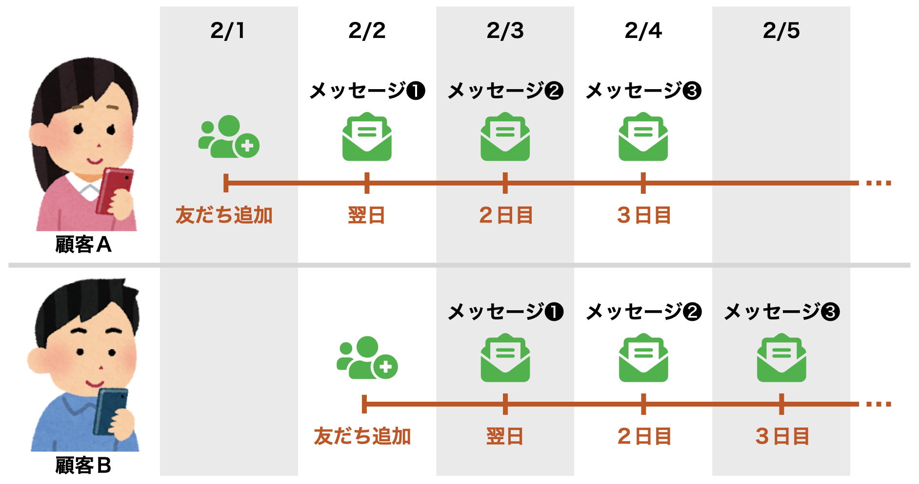 ステップメッセージのイメージ図