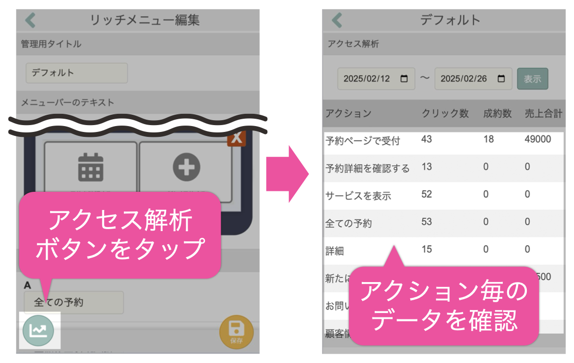 リッチメニュー編集画面>アクセス解析ボタンをタップ→アクション毎のデータを確認