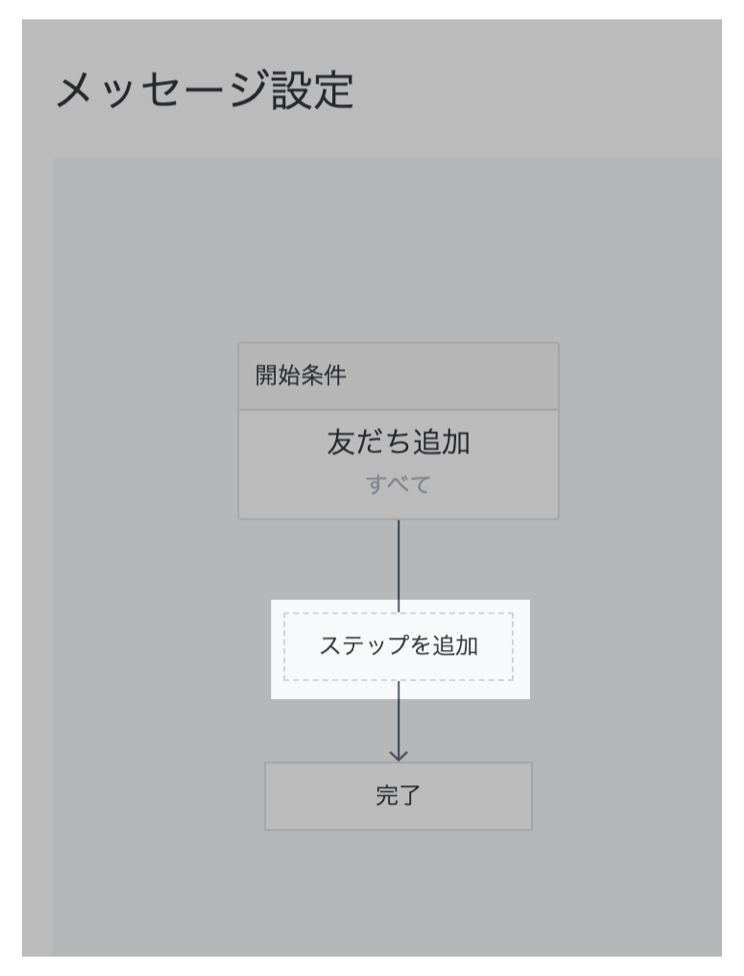メッセージ設定>ステップを追加