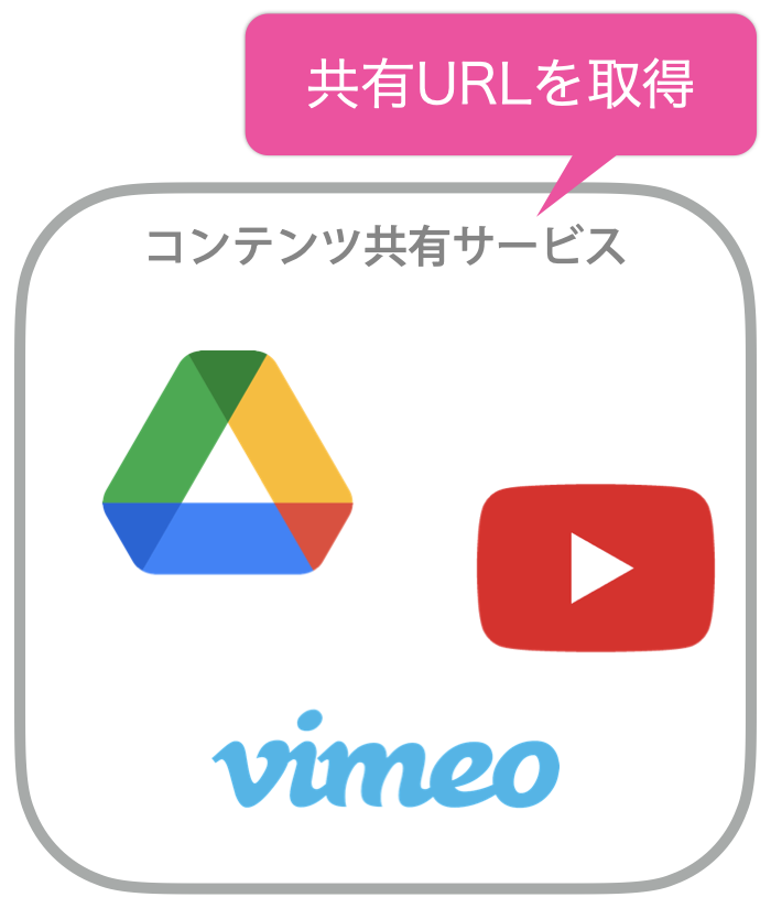 共有URLを取得