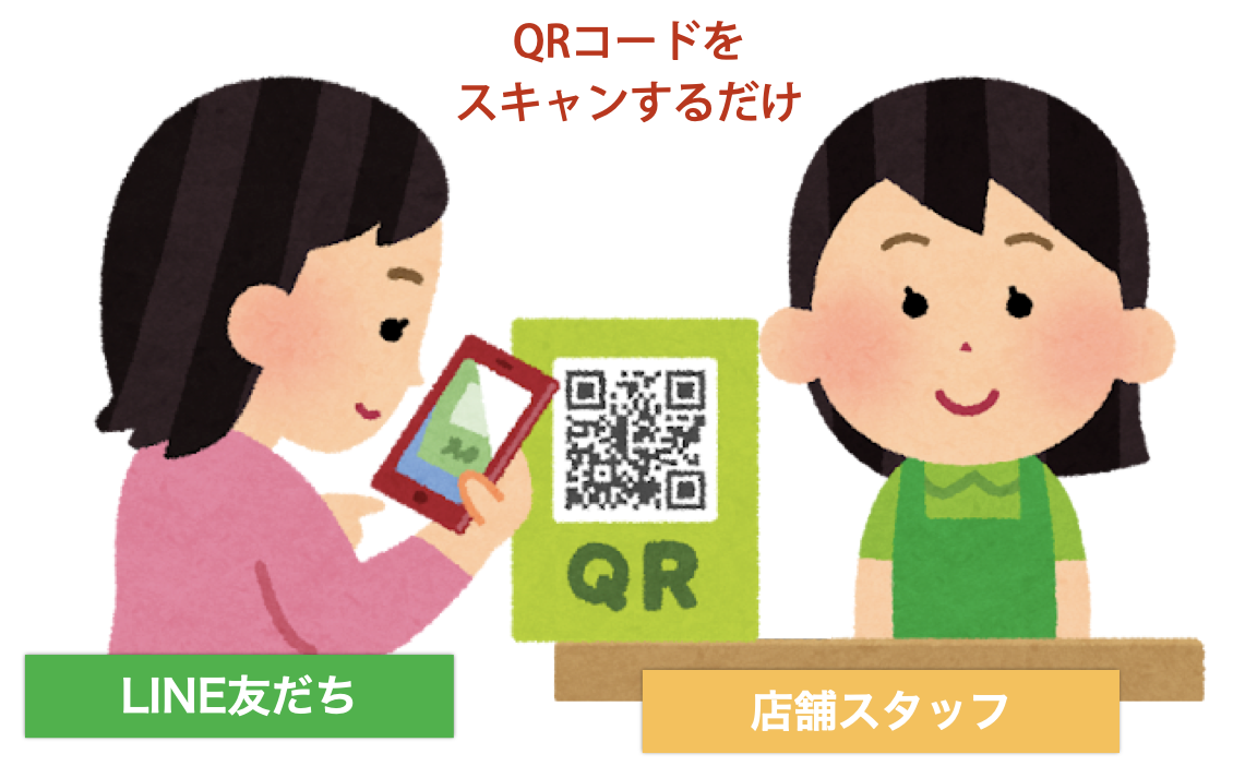 LINEショップカードなら、LINE友だち来店時にQRコードをスキャンするだけ