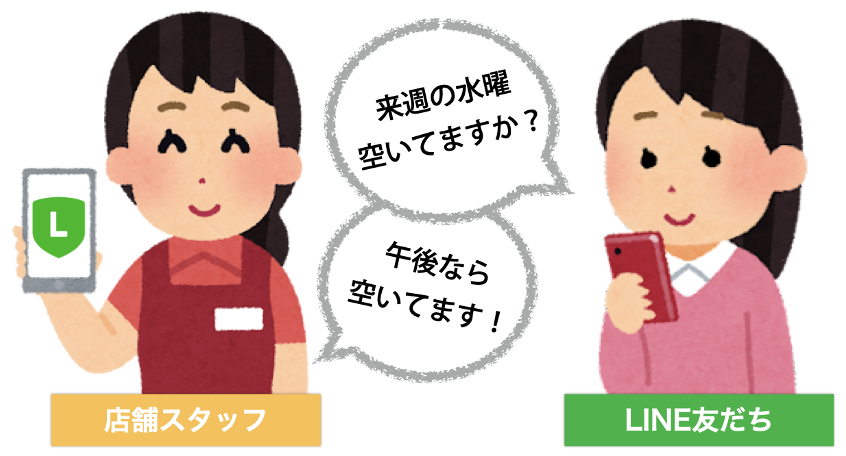 LINE上でやり取り