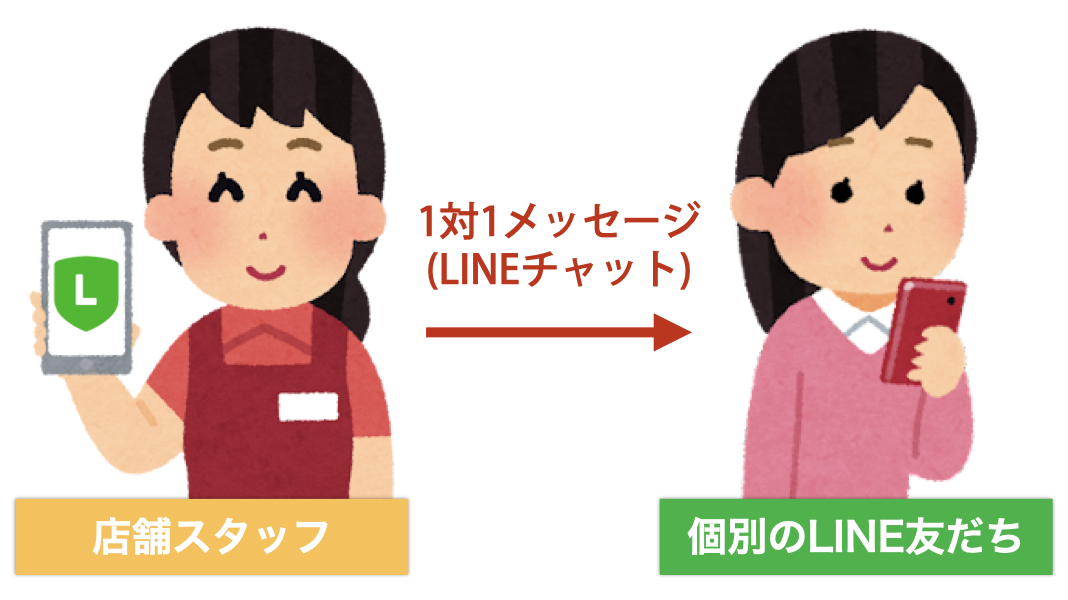LINEチャット