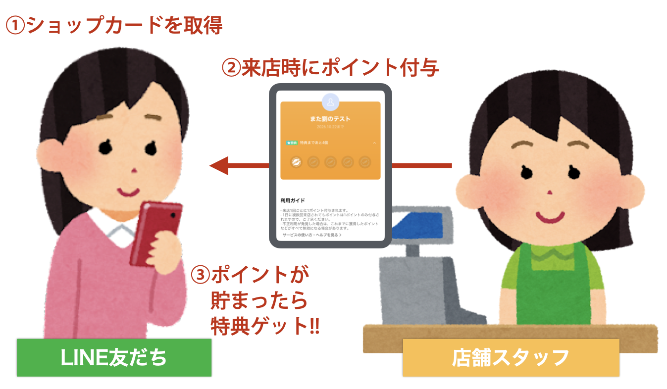 ショップカード