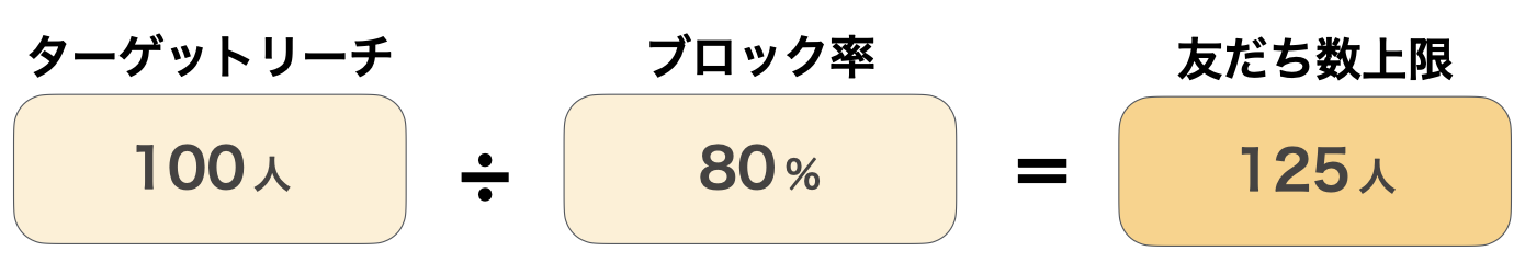 ターゲットリーチ3