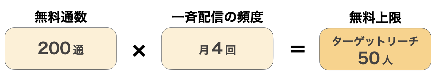 無料フレンド上限1
