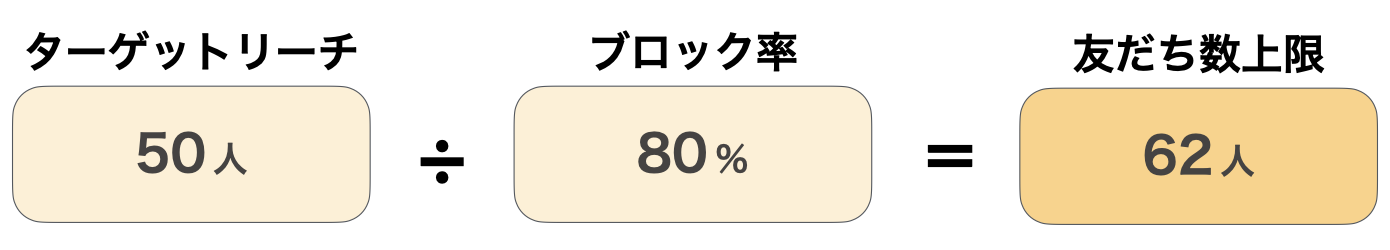 ターゲットリーチ2