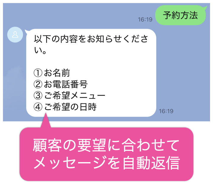 応答メッセージ活用