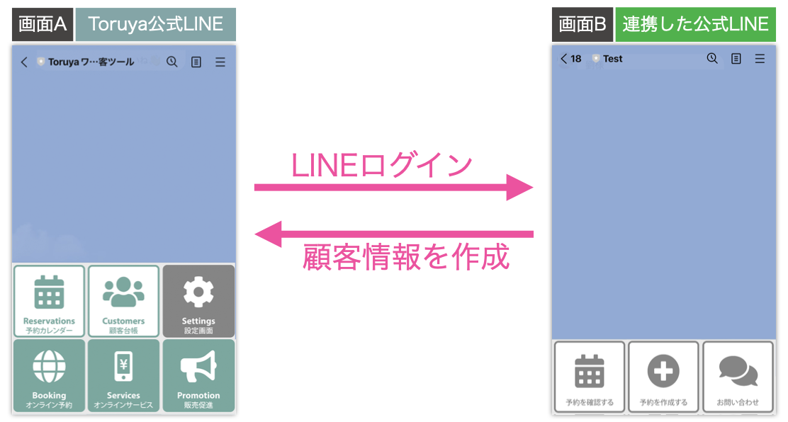LINEログイン→顧客情報を作成