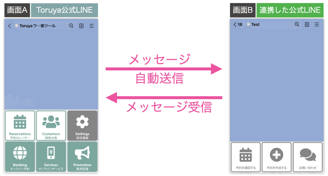 Toruya公式LINEからの自動送信と、Toruyaに連携した公式LINEからのメッセージ受信をテスト