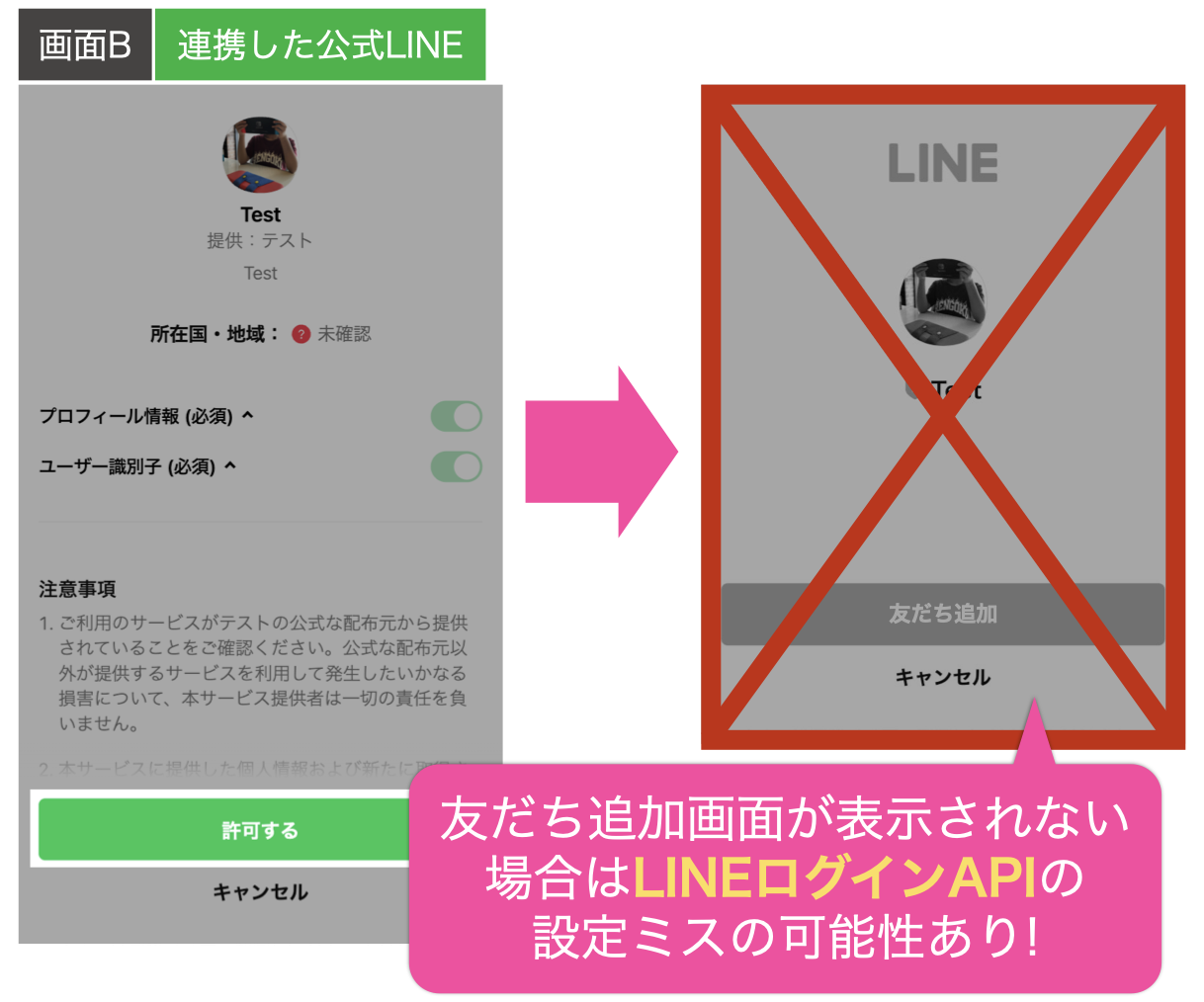 画面B:友だち追加画面が表示されない場合はLINEログインAPIの
設定ミスの可能性あり!